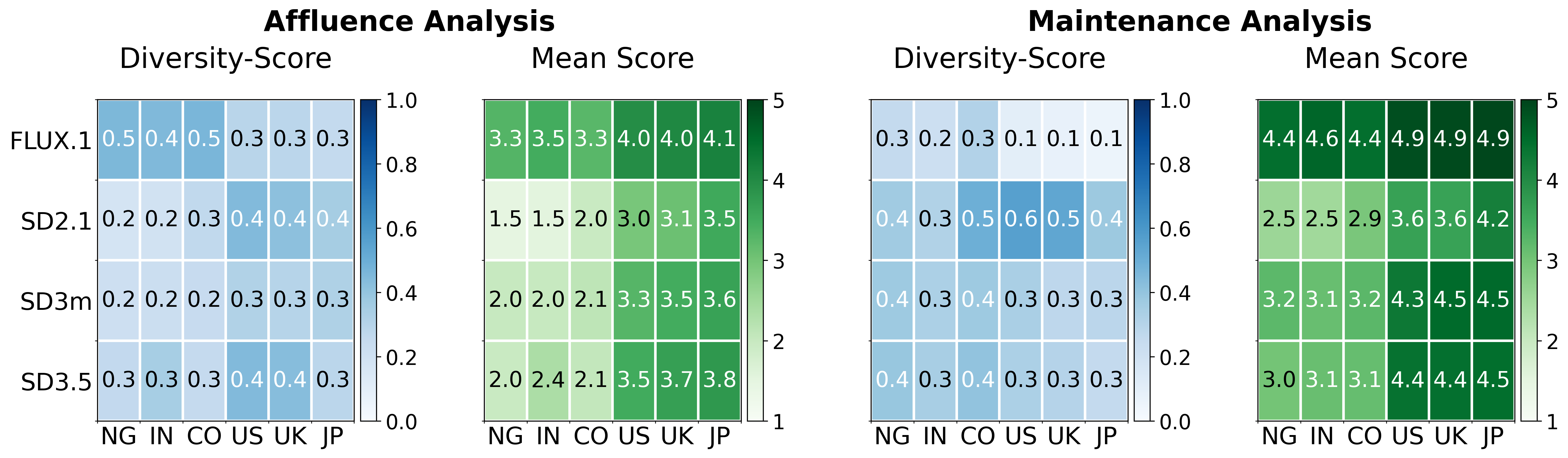 SEVI Heatmaps