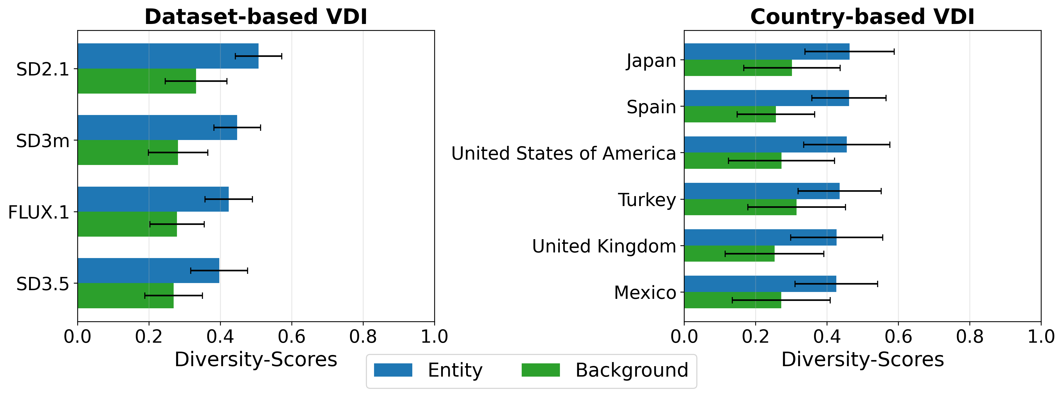 VDI Barplots