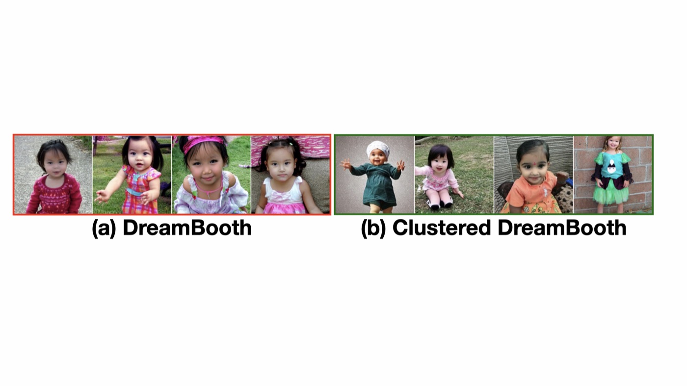 DreamBooth generations of UTKFace female children are visually narrow; Clustered DreamBooth generations span a wider range of demographics, backgrounds, and settings.
